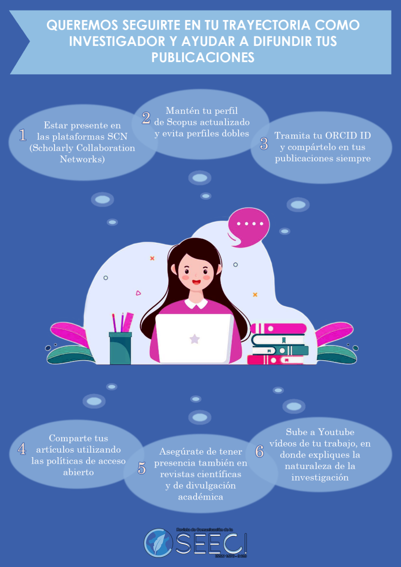 Infografa para ayudar a la visibilidad